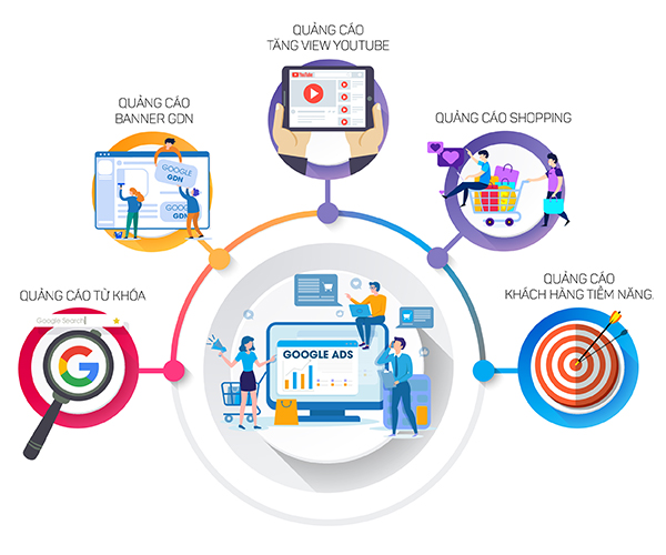 Du Học Đức cùng DHD Zentrum