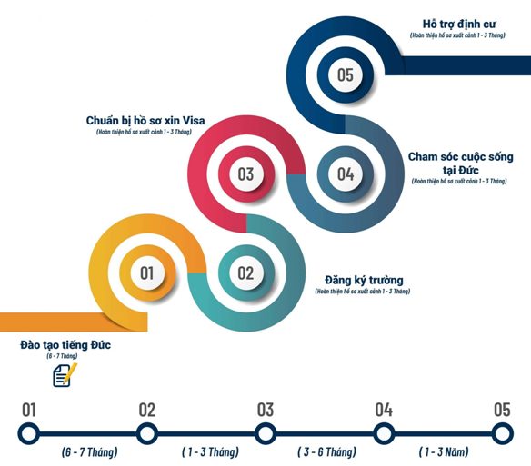 Du Học Đức cùng DHD Zentrum