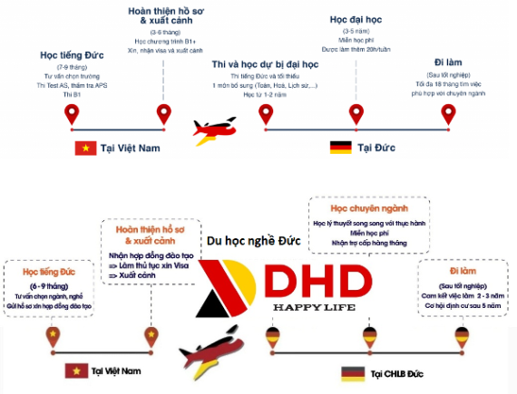 Du Học Đức cùng DHD Zentrum